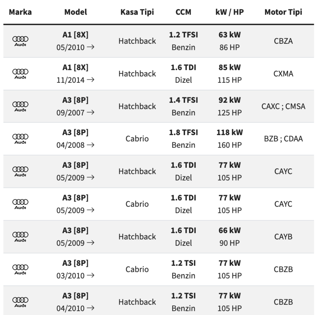 MEKATRONİK KART (DSG 7 İLERİ) 0AM927769D - Küçük Görsel 2
